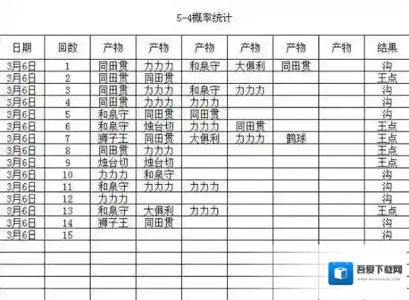 刀剑乱舞5-4刷图产物几率图解 获取刀的方法