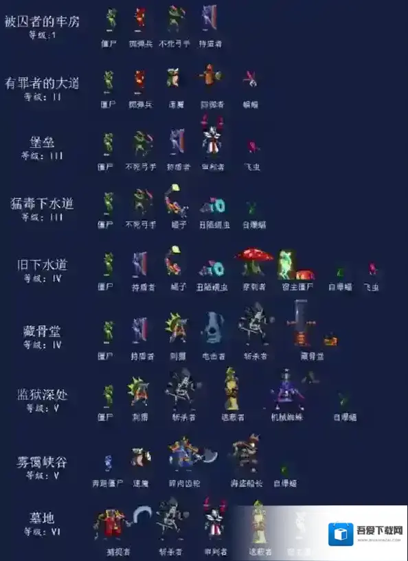 重生细胞中文版地图