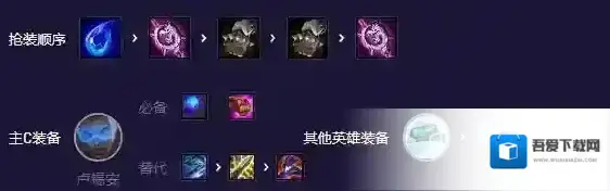 金铲铲之战卢锡安