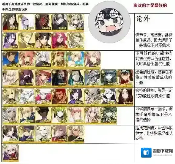 FateGo国服玩家自制最新5星从者节奏榜