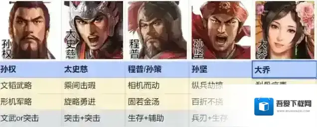 三国志战棋版吴国孙权太史慈阵容推荐