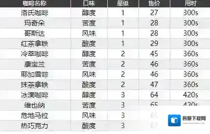 双生视界咖啡价格是什么 咖啡售价表介绍