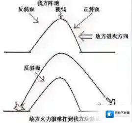 终结者2：审判日斜坡怎么玩 斜坡玩法攻略