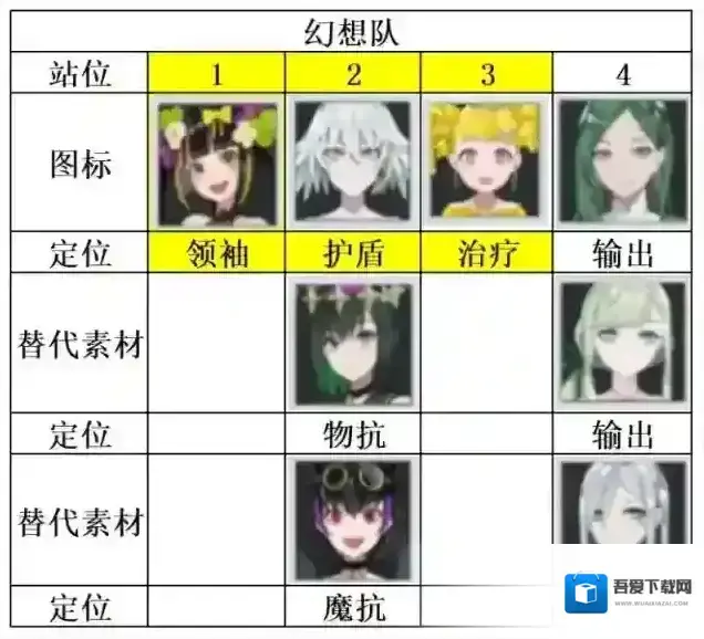 宿命回响弦上的叹息幻想队阵容推荐