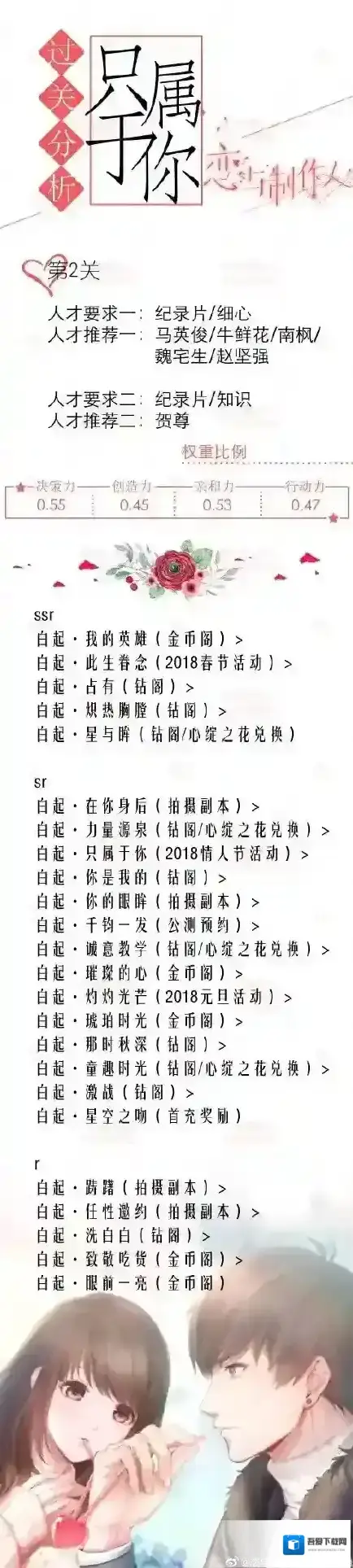 恋与制作人只属于你第二关攻略 人才要求及SSR推荐