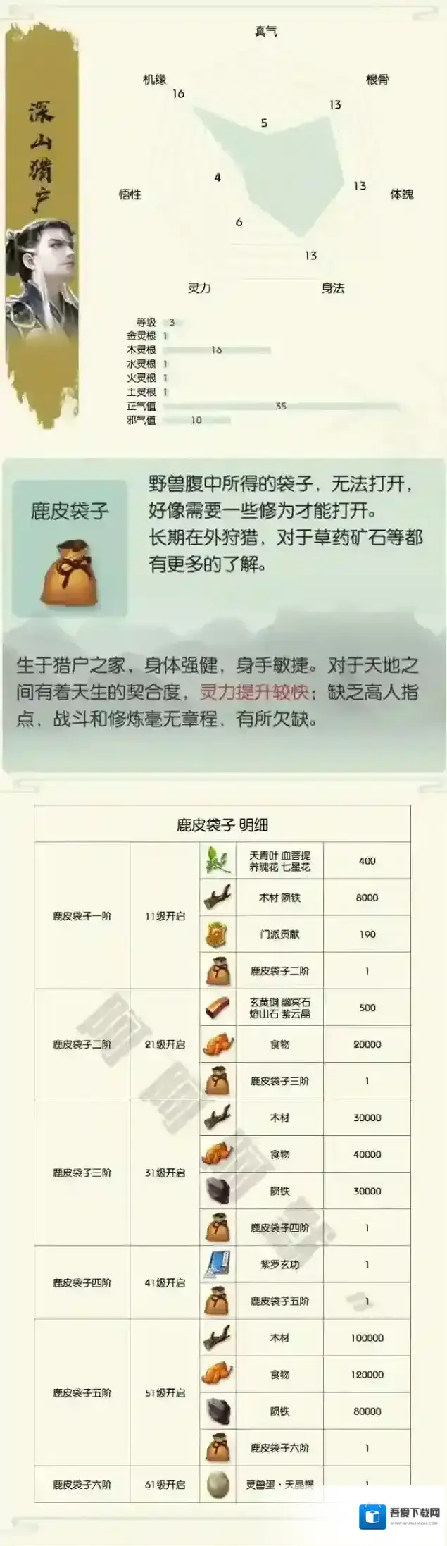 无极仙途分神期