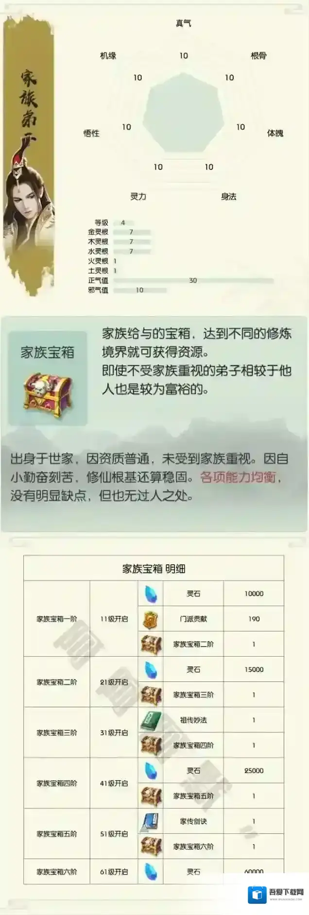 无极仙途孤儿
