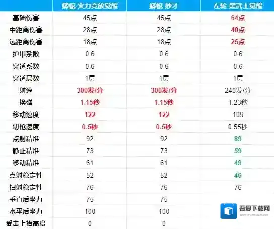 穿越火线枪战王者火力