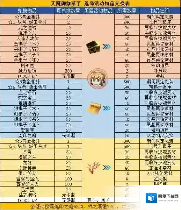 FGO鬼岛活动四星金时怎么获得 FGO骑阶金时获得方法介绍