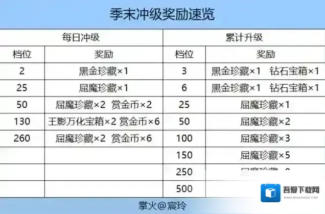 穿越火线枪战王者仁德