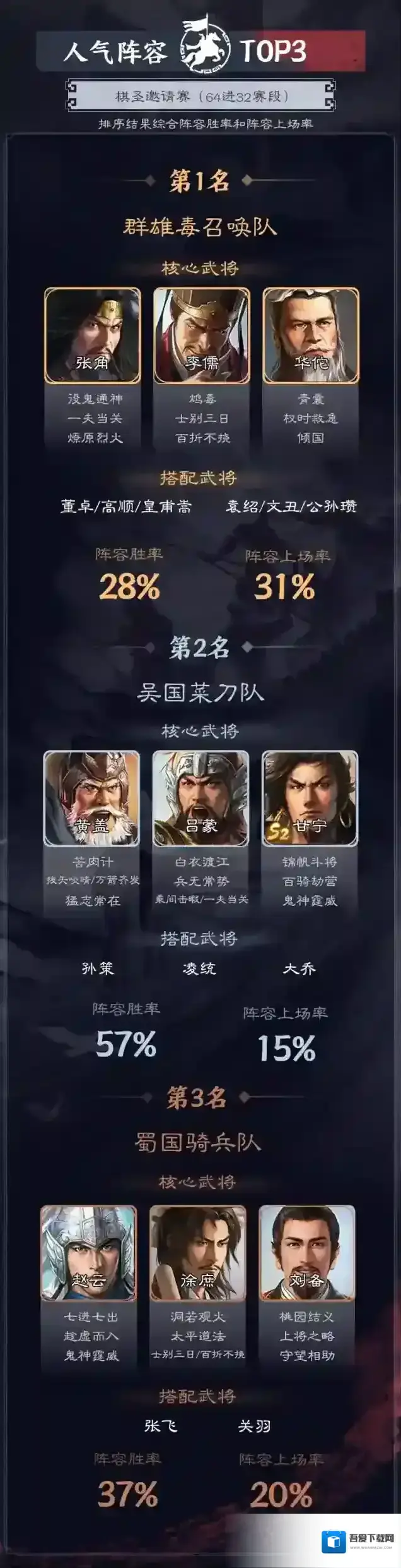三国志战棋版阵容