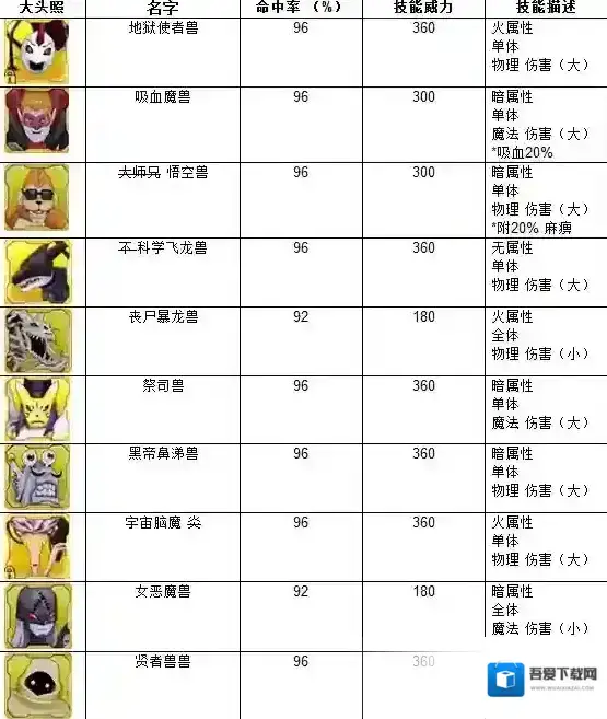 数码宝贝Linkz生系