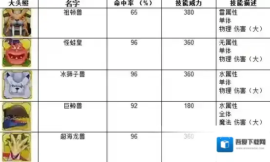 数码宝贝Linkz完全体
