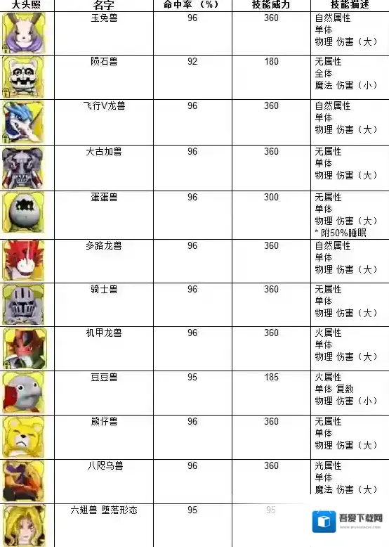 数码宝贝Linkz一览