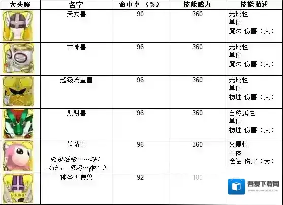 数码宝贝Linkz弱光