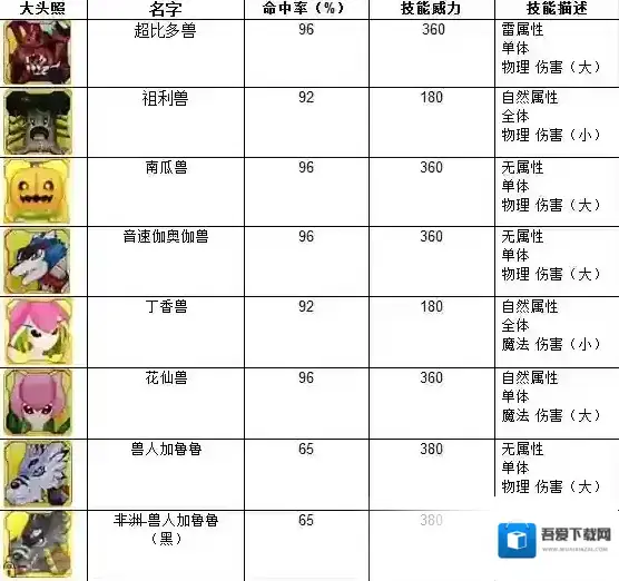 数码宝贝Linkz技能