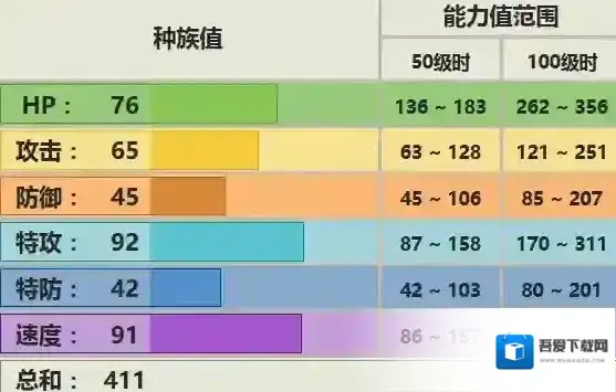 口袋妖怪究极日月聒噪鸟配招 聒噪鸟性格对战玩法