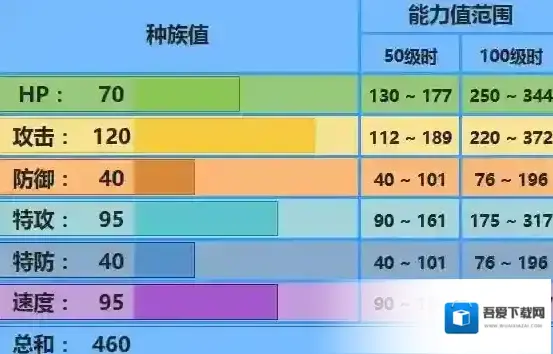 口袋妖怪究极日月巨牙鲨配招 性格及对战玩法