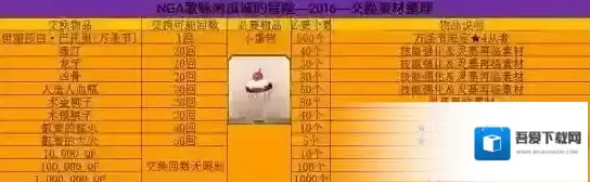 FateGo万圣节活动