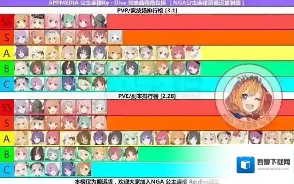 公主连接re节奏榜整理 公主连接re哪个人物强