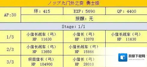 FGO门外之勇士级配置攻略 明治维新第一战配置掉落