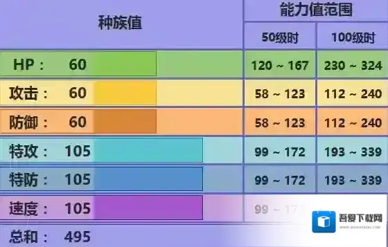 口袋妖怪究极日月梦妖魔配招 梦妖魔性格对战玩法