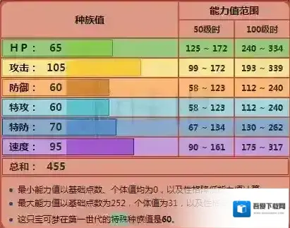 口袋妖怪日月除雾
