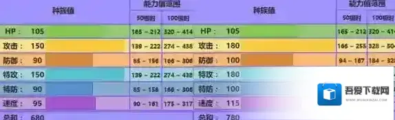 口袋妖怪究极日月Mega烈空坐配招 性格对战玩法