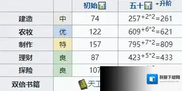 江南百景图飞花怎么样 专属珍宝天赋属性一览