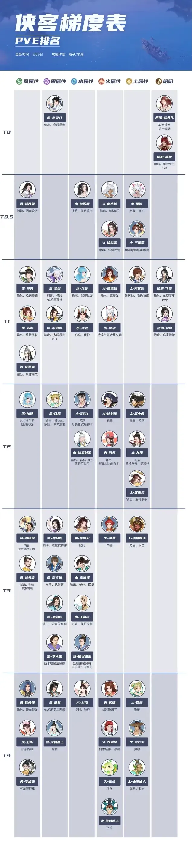 新仙剑奇侠传之挥剑问情新仙剑奇侠传