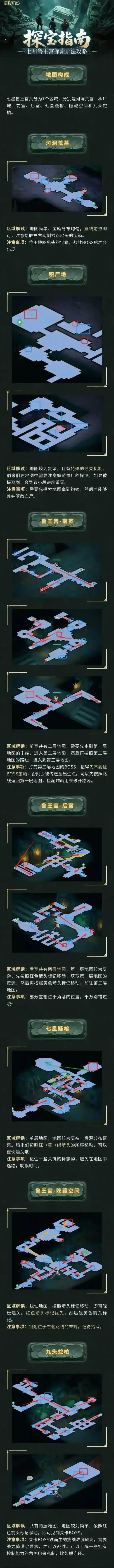 新盗墓笔记红色箭头