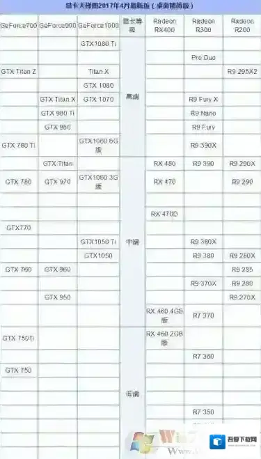 2017年五月份最新显卡天梯图