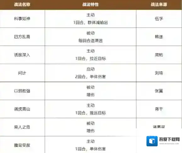 三国志战棋版武将