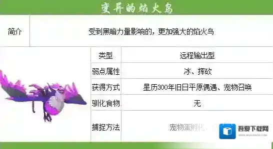 我的起源变异的焰火鸟怎么样 宠物图鉴详解