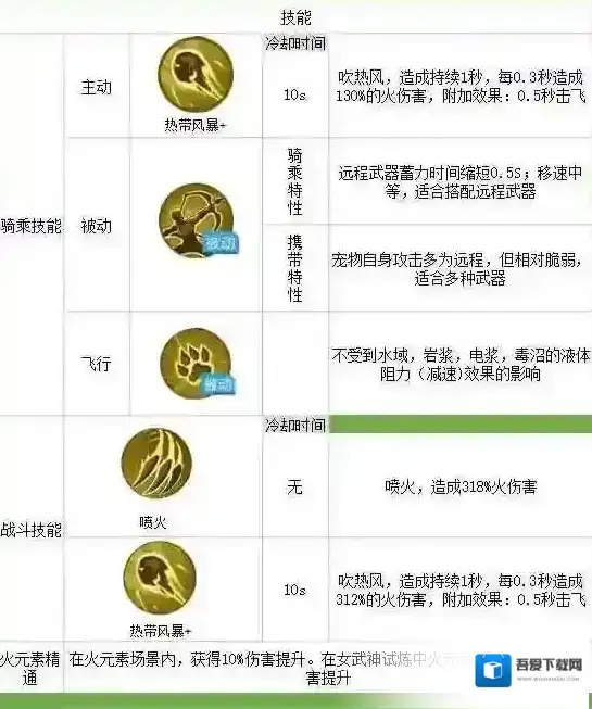 我的起源宠物图鉴