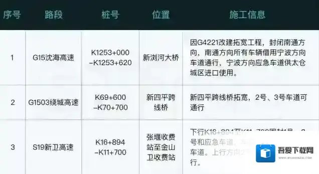 放假周边游免费通行