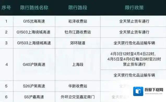 放假周边游政策