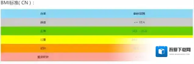 BMI计算器体重