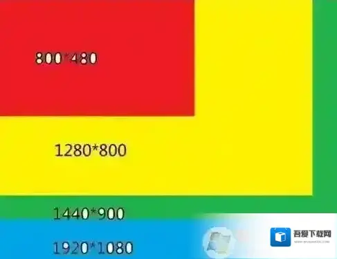 蓝光和超清哪个伤眼睛？详解蓝光和超清的区别！