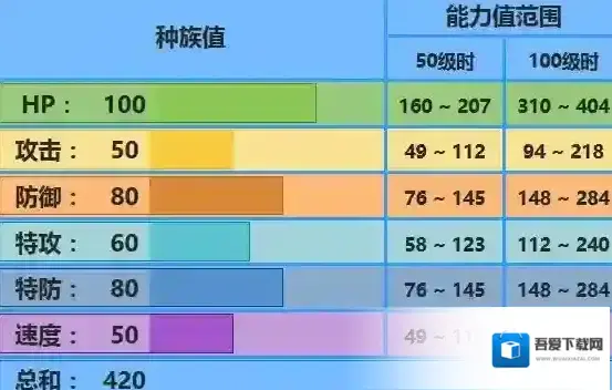 口袋妖怪日月腹鼓
