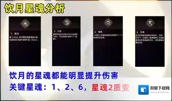 崩坏星穹铁道饮月星魂抽多少好 关键命座分析