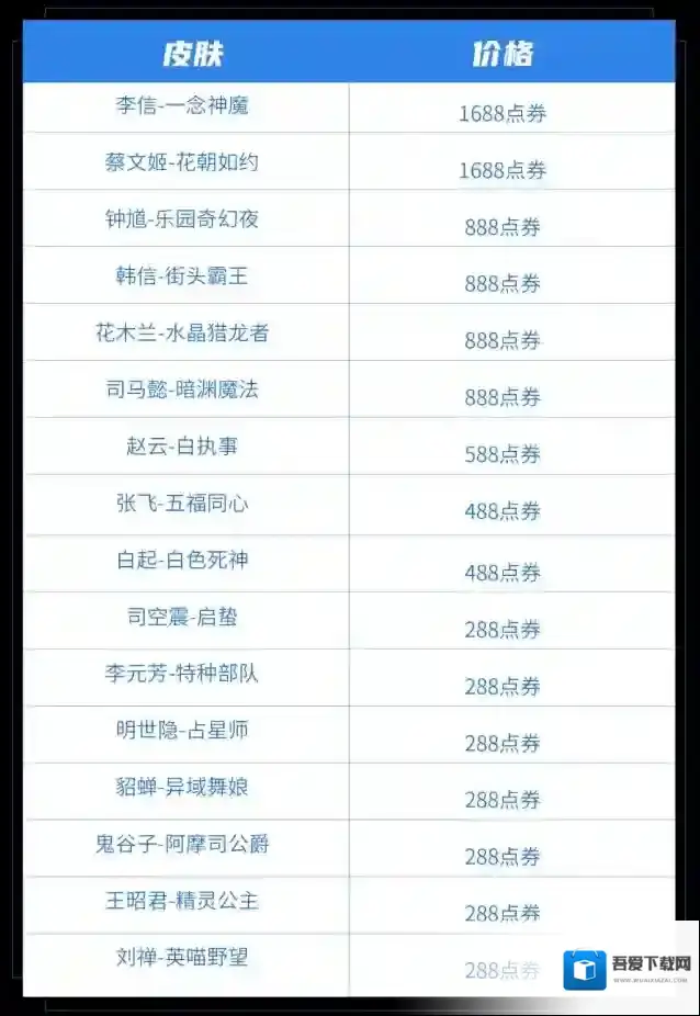 王者荣耀荣耀积分