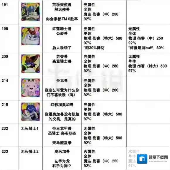 数码宝贝Linkz中文版究极体