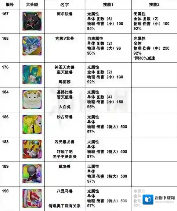 数码宝贝Linkz手游光芒系DM 全光芒系究极体技能效果一览