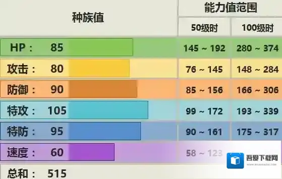 口袋妖怪究极日月3d龙2性格 多边兽2配招及对战玩法