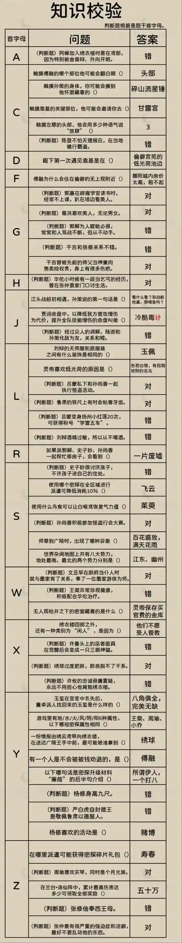 代号鸢首字母