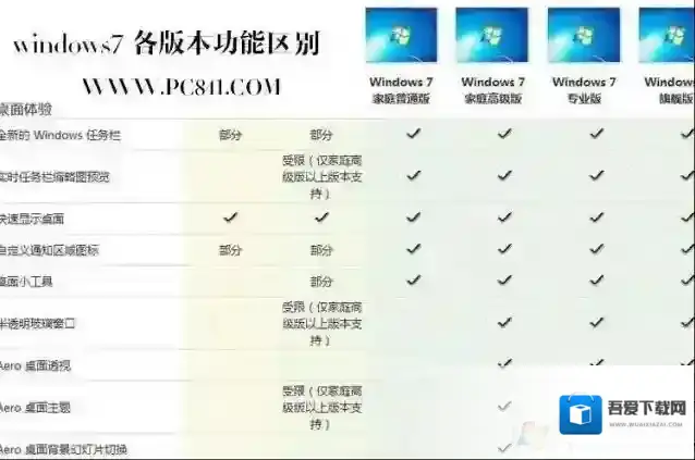 Windows7版本