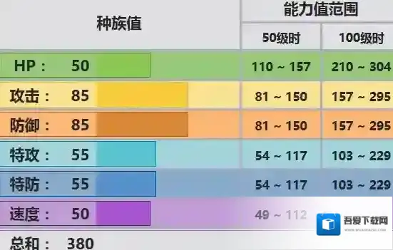 口袋妖怪究极日月大嘴娃配招 大嘴娃性格对战玩法技巧