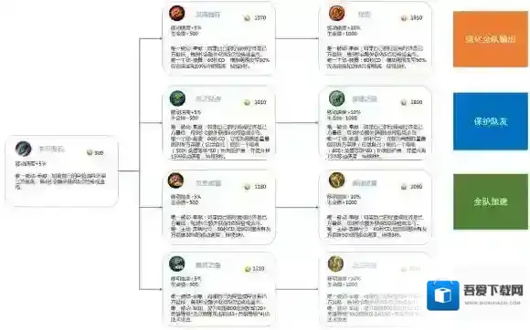 王者荣耀6.2体验服，王昭君回调新增辅助装备