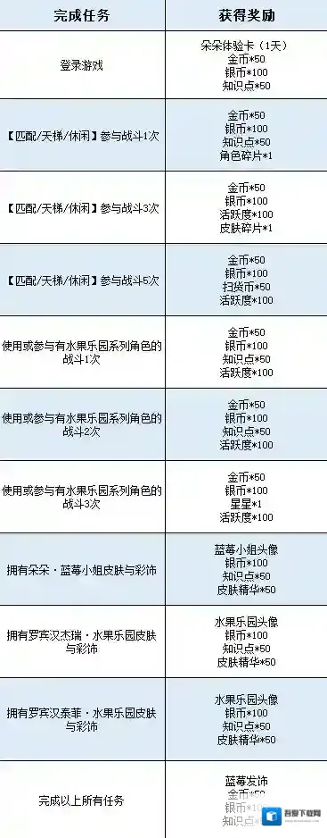 猫和老鼠小伙伴们